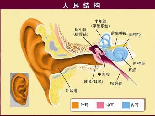 声音的妙用：刺激穴位 疏通经络 