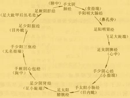 声音的妙用：刺激穴位 疏通经络 